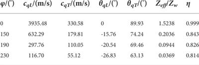 Low-frequency waterborne sound insulation by an acoustic metascreen with a metal chiral structure